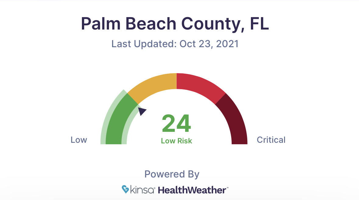 COVID Palm Beach County Back To Green Zone, "Low Risk" Says Kinsa